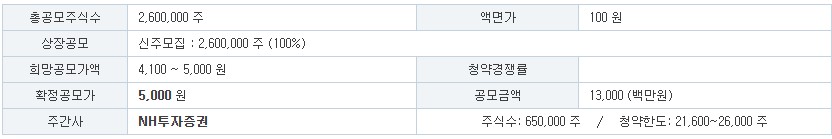 폴레드 공모주 공모개요