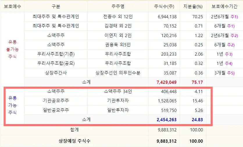 에코아이 공모주