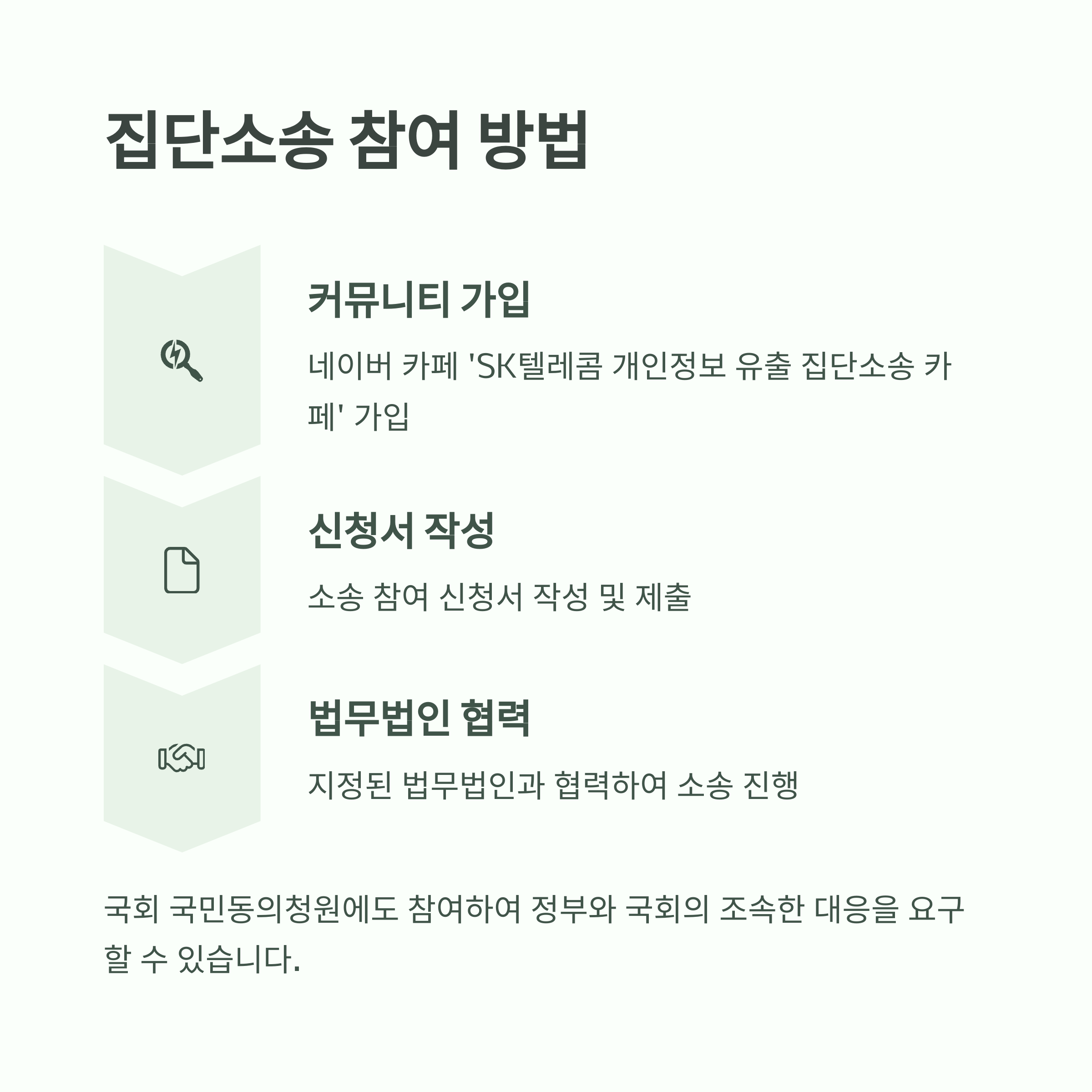 SK텔레콤 유심 정보 유출 사태, 집단소송 움직임 본격화