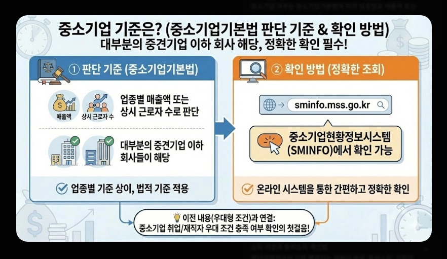 청년미래적금(가입 조건, 중위소득 계산법, 신청 서류)(+ 갈아타기 전략)