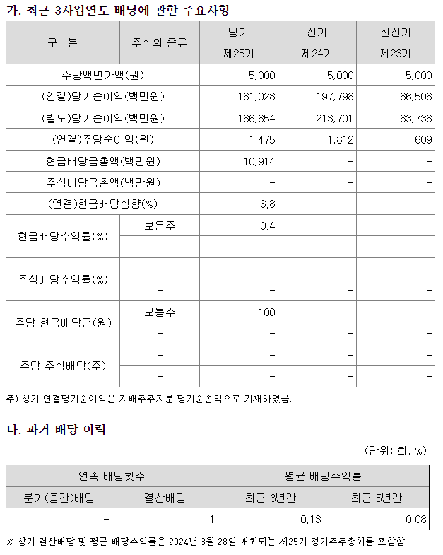 현대로템 배당수익률 현황