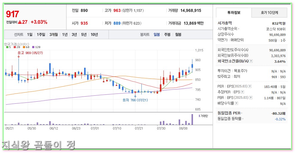 남북경협주 대장주 신원 인디에프 주가 흐름과 투자 포인트5