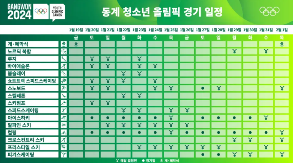 2024 강원 동계 청소년올림픽 전체 경기 일정을 나타내는 표