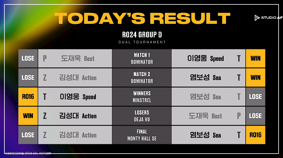 SSL 스타리그 D조 경기결과