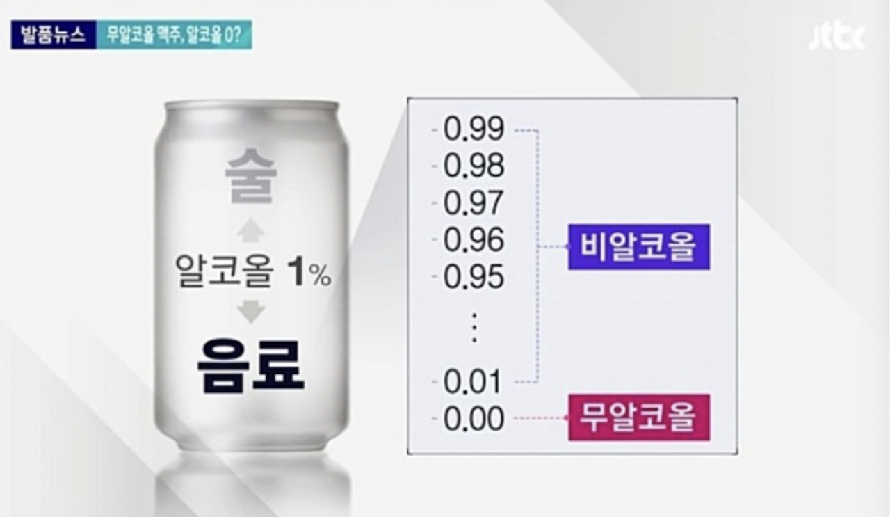 무알콜 맥주, 임산부와 운전자가 먹어도 될까?