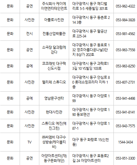 대구 동구 문화누리카드 사용처