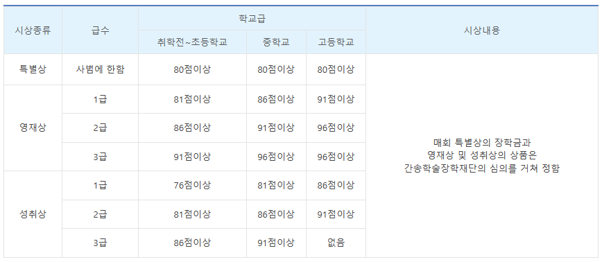 한국한자실력평가원 한자실력급수