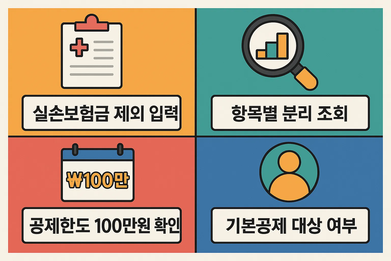 공제 제외 입력, 항목별 분리 조회, 공제한도 100만원 확인, 기본공제 대상 여부 등 연말정산 시 실수하기 쉬운 부분을 정리한 주의사항 중심 인포그래픽입니다.