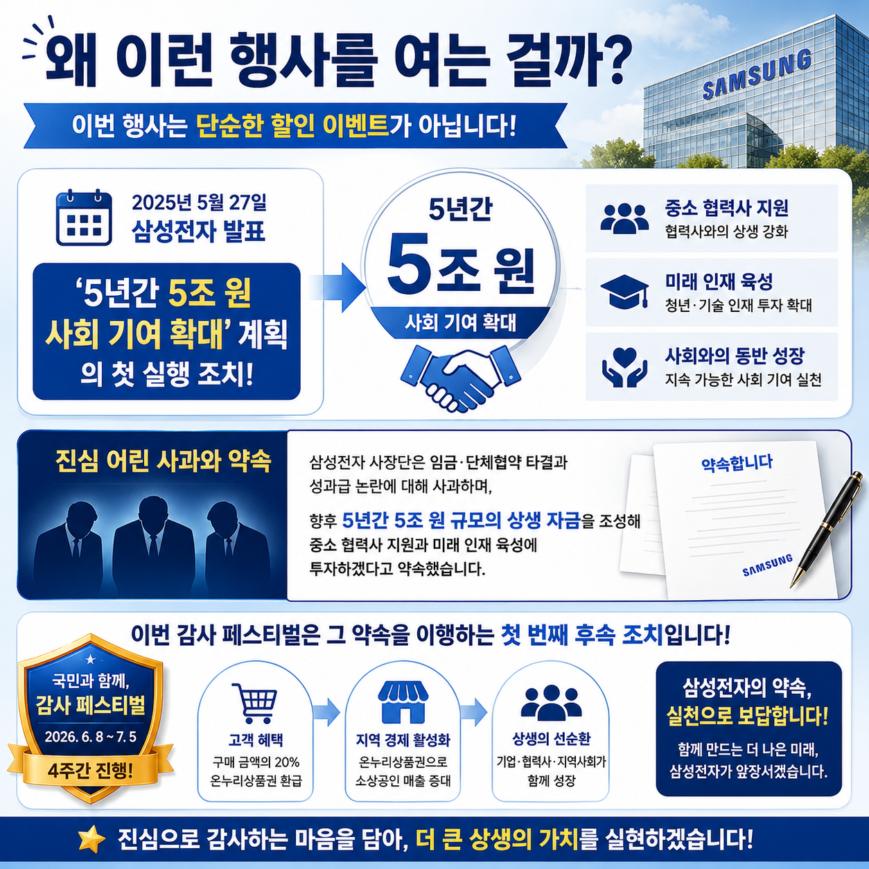 삼성전자 온누리상품권