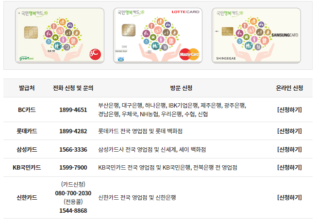 국민행복카드 발급