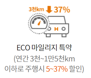 현대해상 다이렉트 자동차보험 갱신 할인 특약