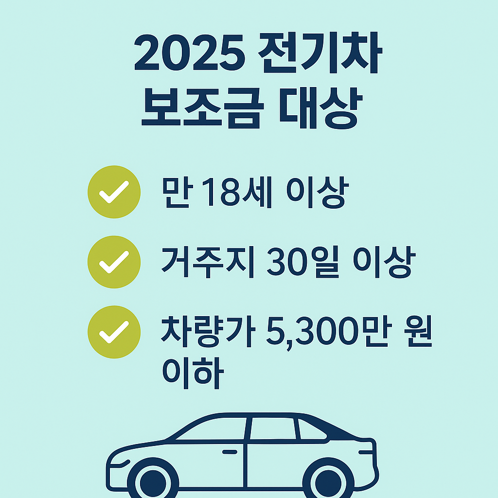 2025 전기차 보조금 지원 대상 조건 요약 – 연령, 거주지, 차량 가격 기준 인포그래픽
