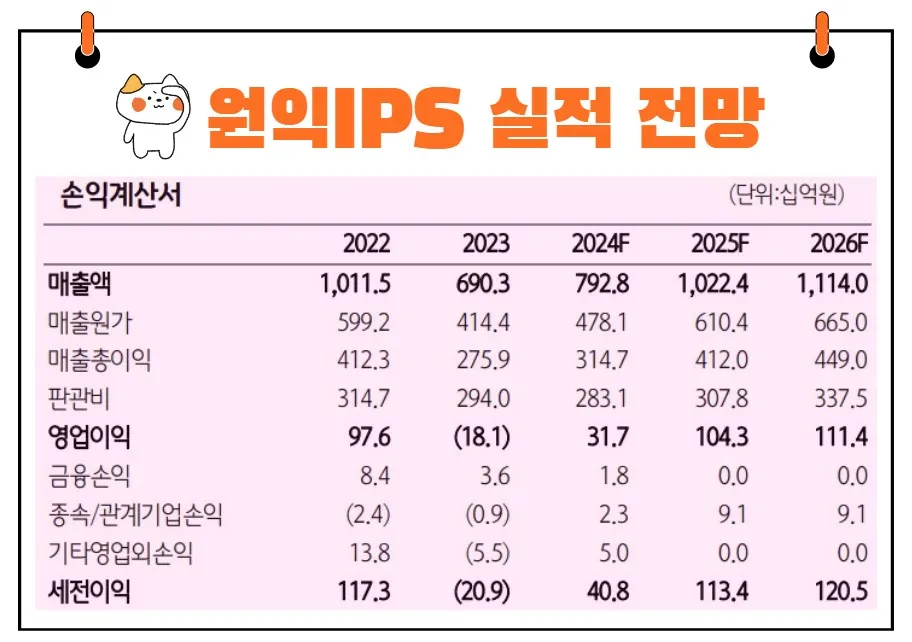 원익IPS 실적 전망