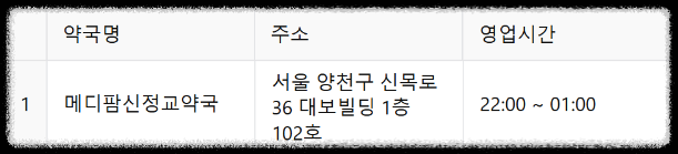 24시 약국 ❘ 서울 전지역 24시 약국(25년 최신정보) ❘ 공공심야약국