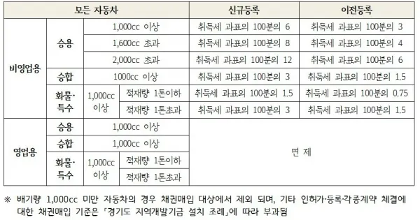 자동차 환급금 조회