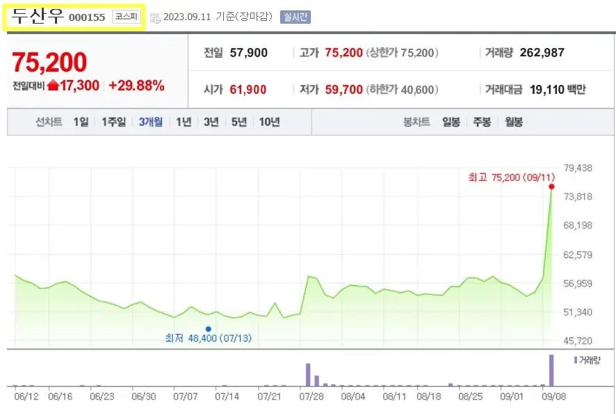 두산우 로봇 관련주 대장주