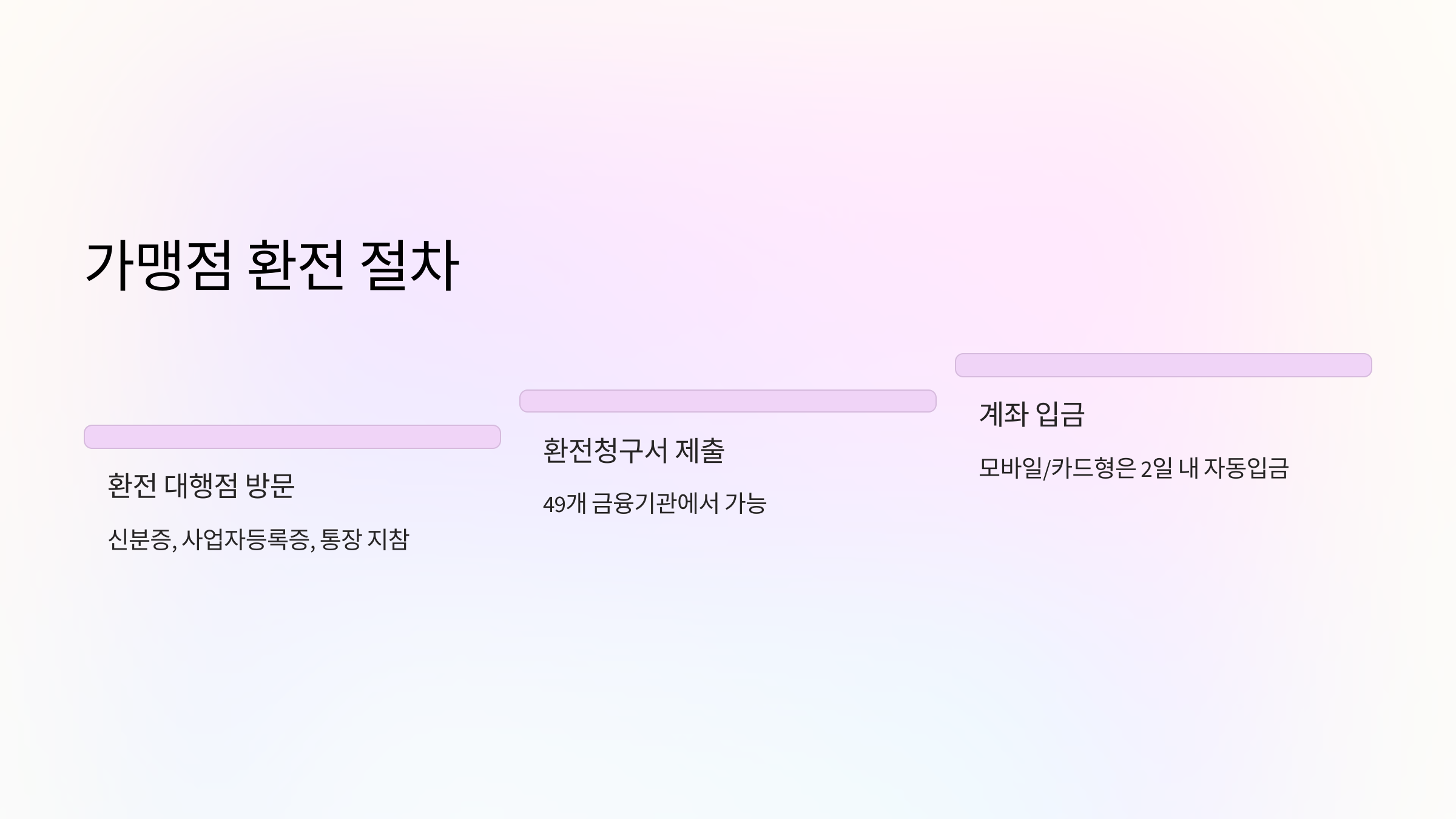 가맹점-환전-절차