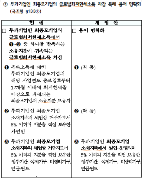 투과기업인 최종모기업의 글로벌최저한세소득 차감 특례 용어 명확화