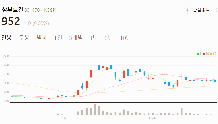 이낙연 관련주 대장주 주식 TOP10