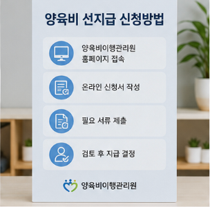 양육비 선지급 금액과 지원 방식