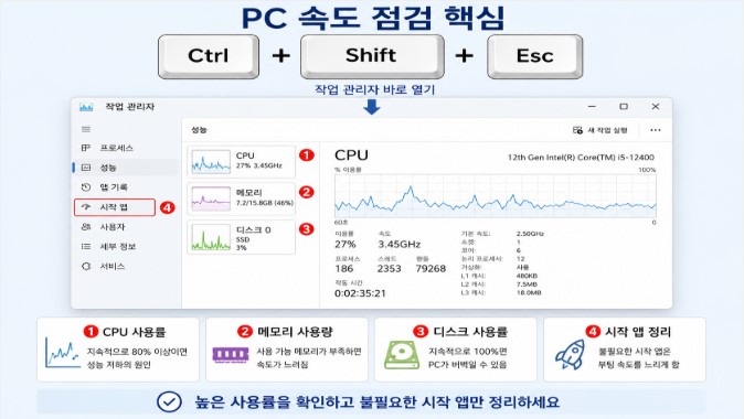 작업 관리자 PC 속도 점검 핵심