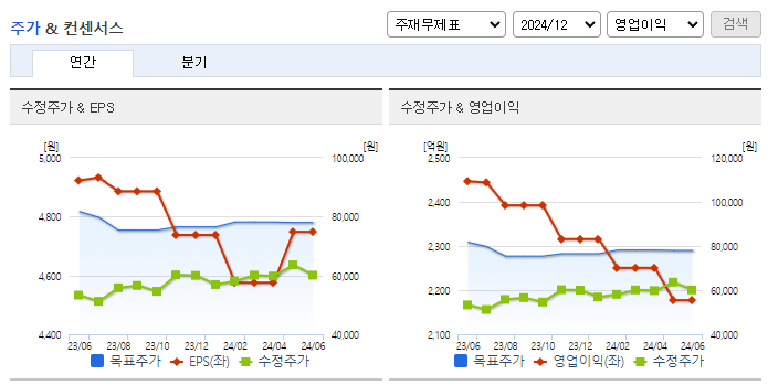 에스원_컨센서스