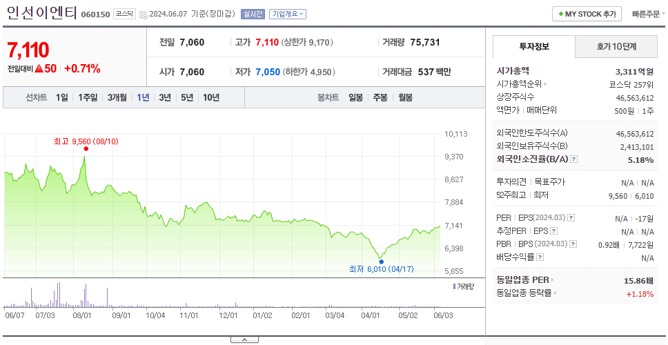 인선이엔티_주가