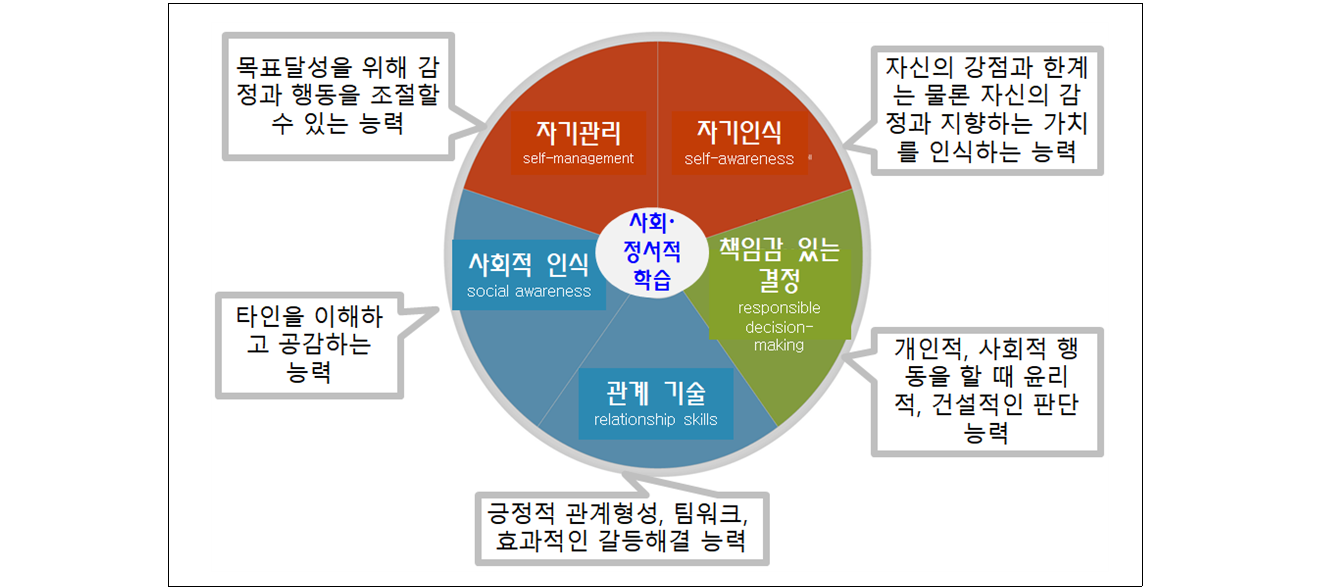 사회성 치료