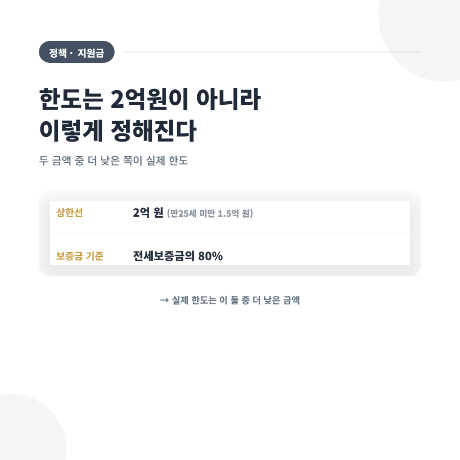 청년버팀목전세자금, 처음 알아보면서 헷갈렸던 것들 정리해봤어요