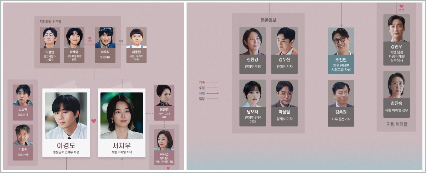 경도를 기다리며 기본정보 등장인물 몇부작 OTT 재방송