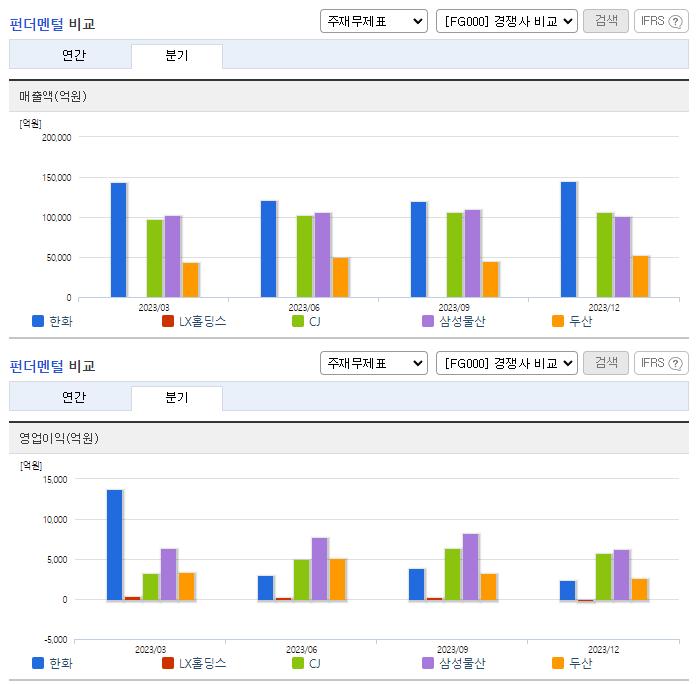 한화_업종분석