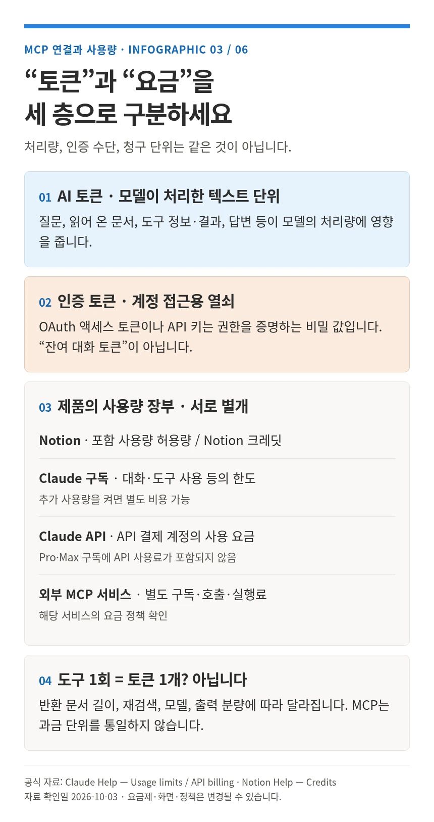 AI 토큰 인증 토큰 제품별 비용 장부 비교