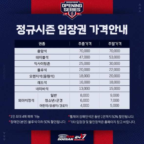 2024 두산베어스 좌석도, 티켓 가격, 주차 안내