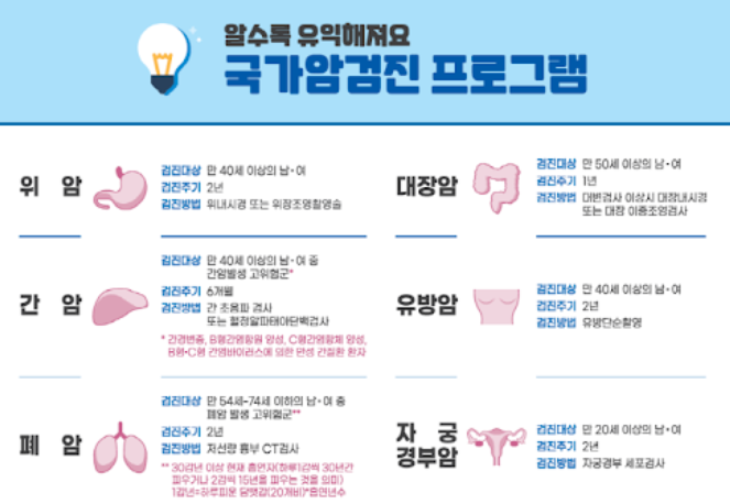 국가 암검진 대상자 조회