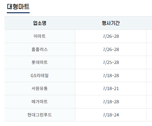 소프라이즈 2024 한우할인 최대 50%세일! 온라인판매처 정보