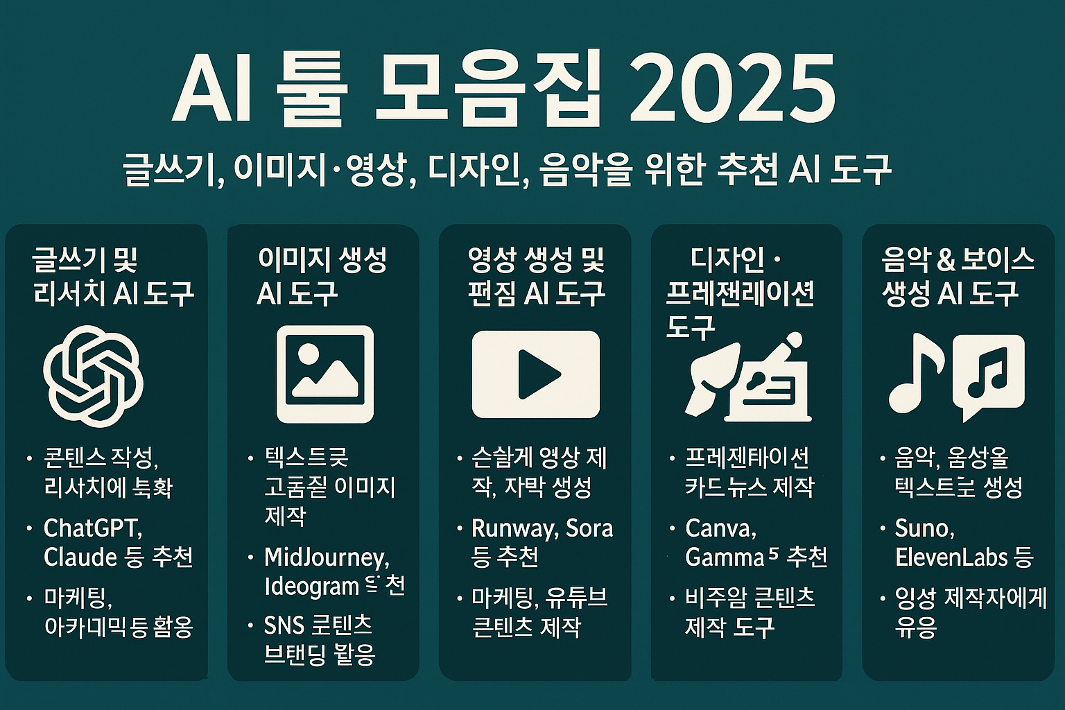 AI 툴 모음집 2025