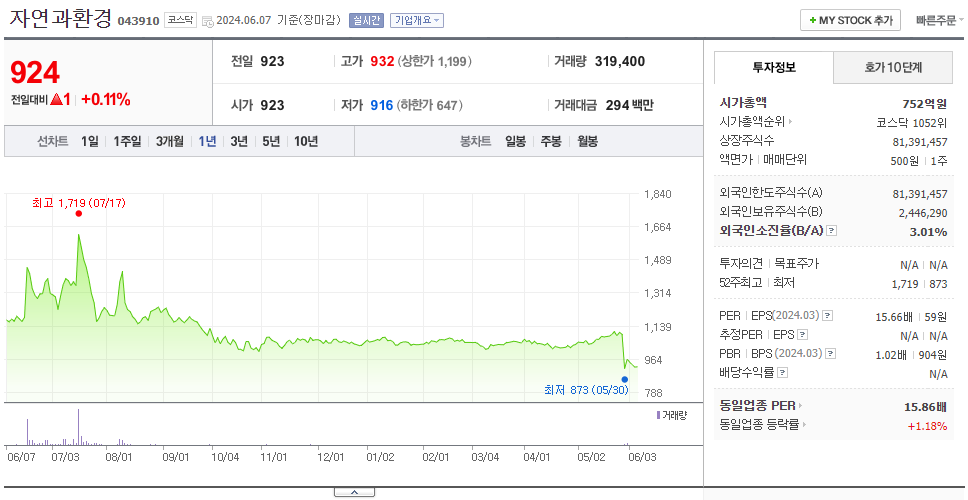 자연과환경_주가