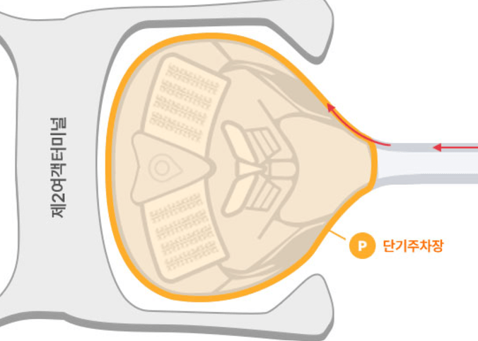 인천공항 주차장 예약 요금 할인 다자녀 환불