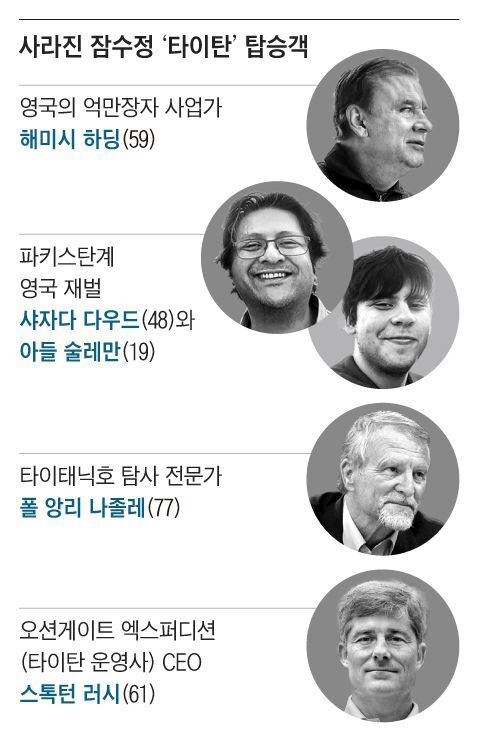 타이탄 잠수정과 함께 사라진 억만장자5인
