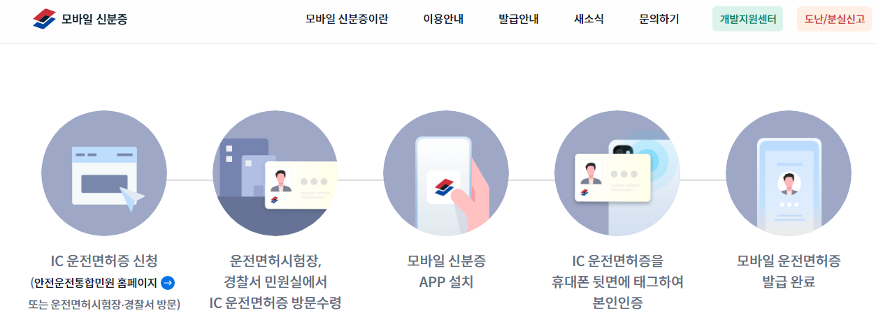 모바일신분증 신청방법