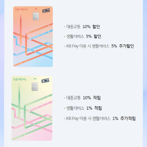 K-패스 국민카드 국민 체크카드. 이미지