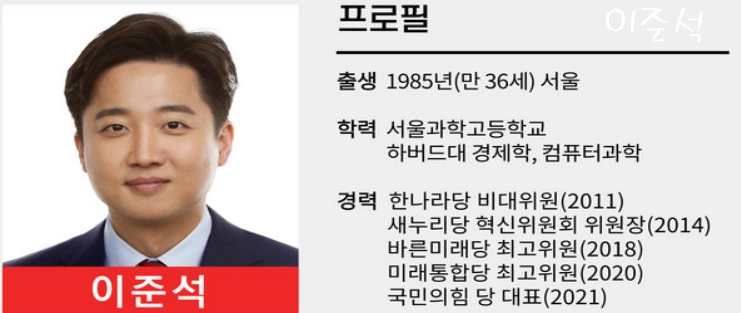 국민의힘 이준석 프로필