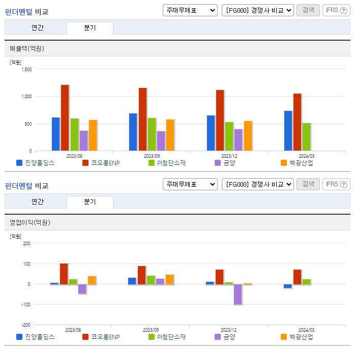 진양홀딩스_업종분석