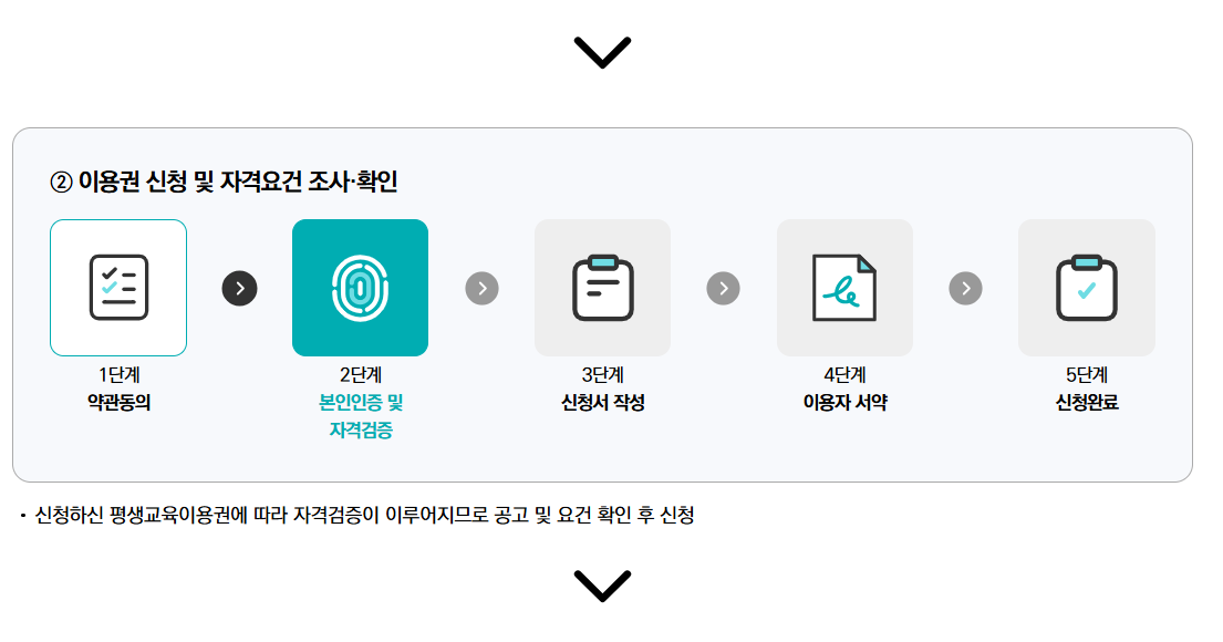 평생교육바우처 카드 신청방법
