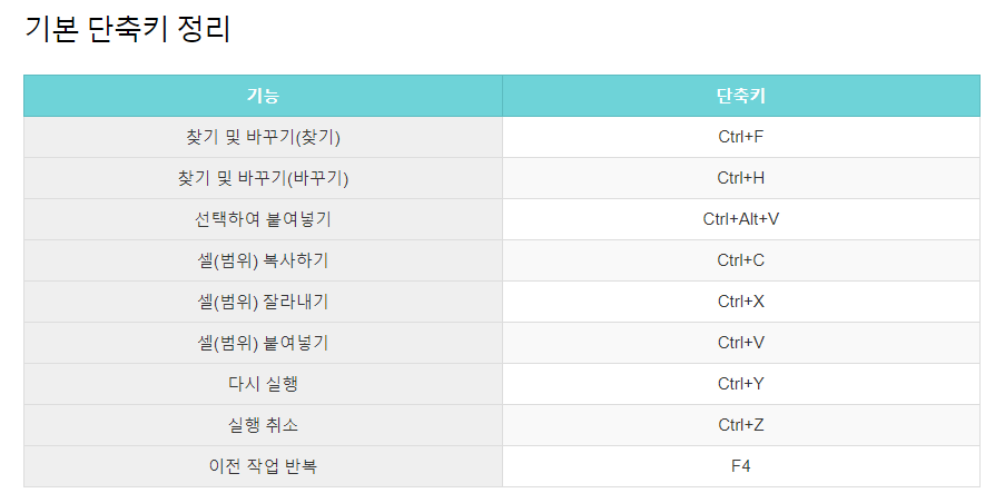 엑셀 단축키 정리