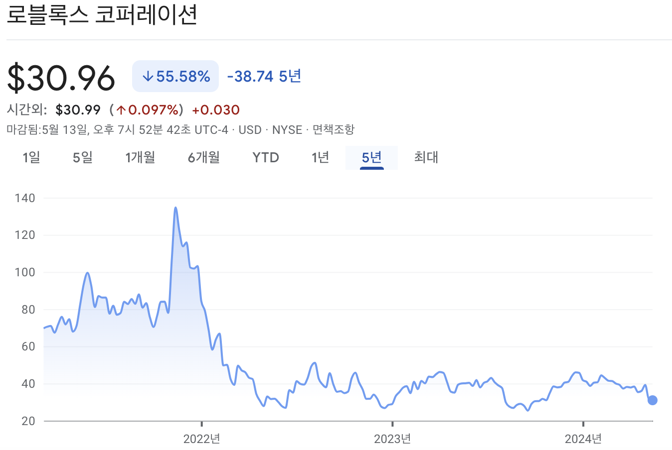 로블록스 주가 차트