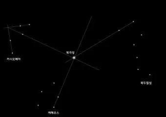 북극성 북두칠성 위치 찾는 법 특징 다중성계 정리_22
