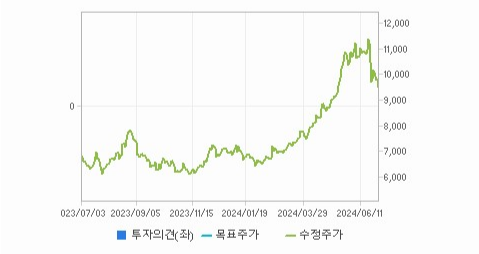 스틱인베스트먼트 주가와 미국 경기 예측