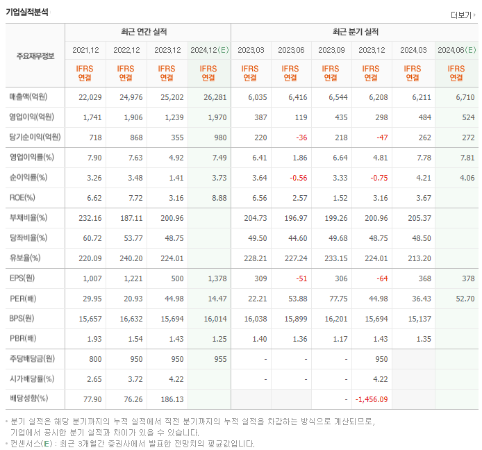 하이트진로_실적