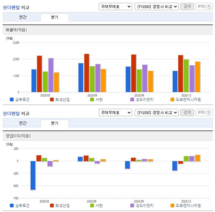 삼부토건_업종분석